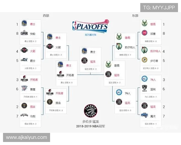 NBA比赛种子排名解析：如何影响季后赛对阵形势